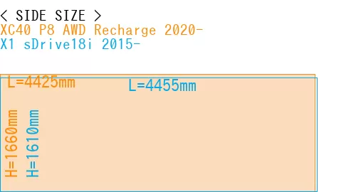 #XC40 P8 AWD Recharge 2020- + X1 sDrive18i 2015-